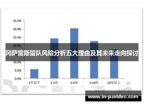 冈萨雷斯留队风险分析五大理由及其未来走向探讨