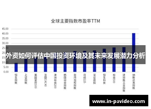 外资如何评估中国投资环境及其未来发展潜力分析