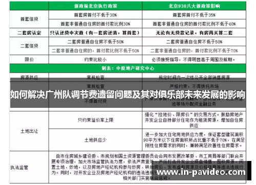 如何解决广州队调节费遗留问题及其对俱乐部未来发展的影响