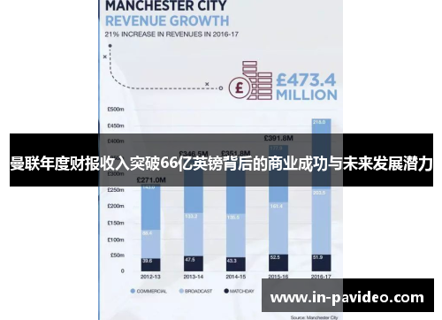 曼联年度财报收入突破66亿英镑背后的商业成功与未来发展潜力