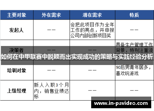 如何在中甲联赛中脱颖而出实现成功的策略与实践经验分析