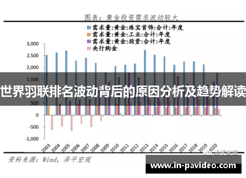 世界羽联排名波动背后的原因分析及趋势解读