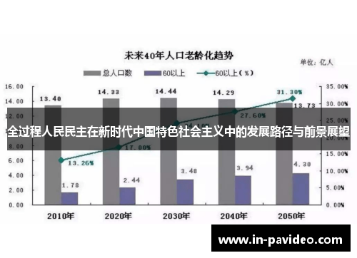 全过程人民民主在新时代中国特色社会主义中的发展路径与前景展望