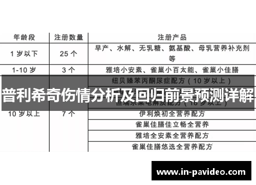 普利希奇伤情分析及回归前景预测详解