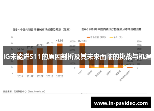 IG未能进S11的原因剖析及其未来面临的挑战与机遇