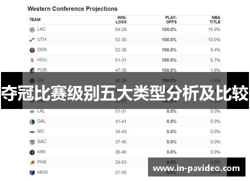 夺冠比赛级别五大类型分析及比较