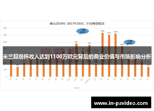 米兰超级杯收入达到1100万欧元背后的商业价值与市场影响分析