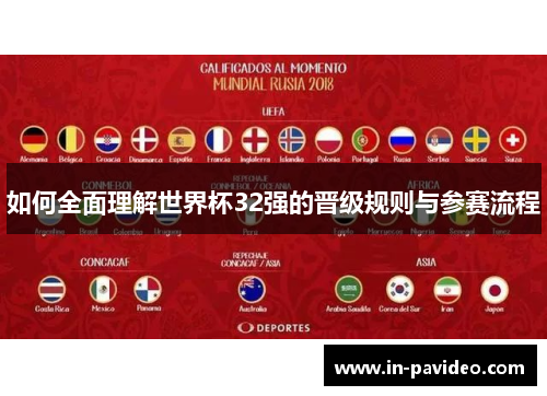 如何全面理解世界杯32强的晋级规则与参赛流程