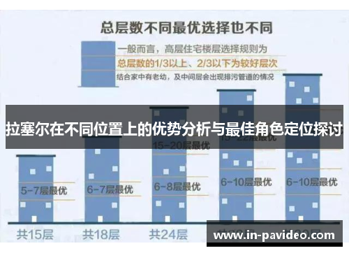 拉塞尔在不同位置上的优势分析与最佳角色定位探讨