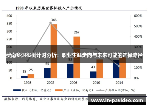 费南多退役倒计时分析：职业生涯走向与未来可能的选择路径