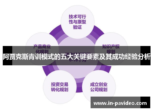 阿贾克斯青训模式的五大关键要素及其成功经验分析