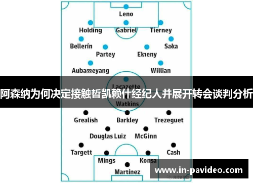 阿森纳为何决定接触哲凯赖什经纪人并展开转会谈判分析