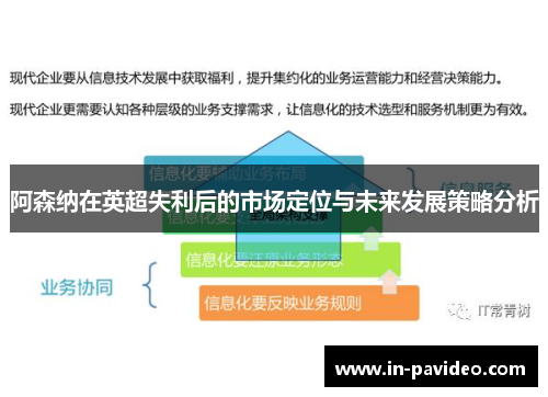阿森纳在英超失利后的市场定位与未来发展策略分析