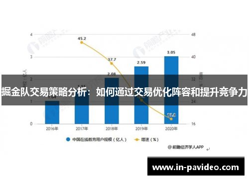 掘金队交易策略分析：如何通过交易优化阵容和提升竞争力