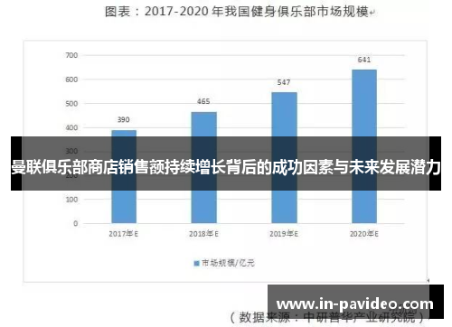 曼联俱乐部商店销售额持续增长背后的成功因素与未来发展潜力
