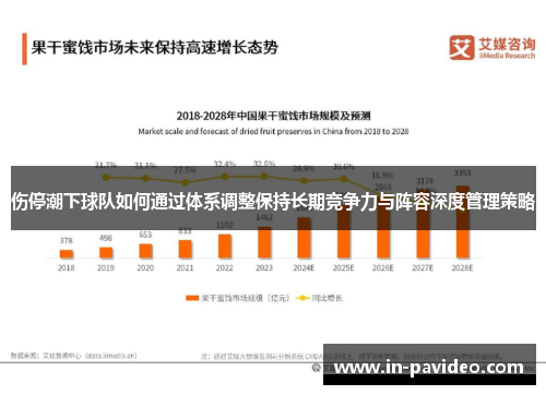 伤停潮下球队如何通过体系调整保持长期竞争力与阵容深度管理策略