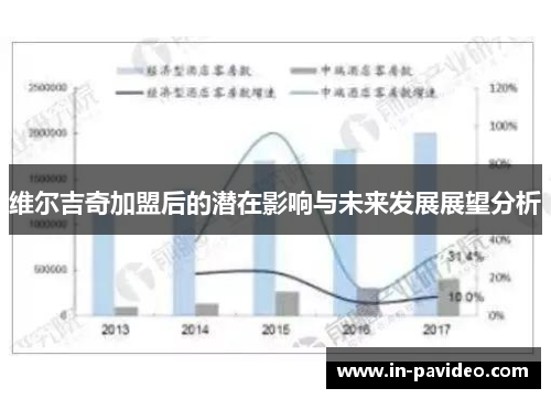 维尔吉奇加盟后的潜在影响与未来发展展望分析