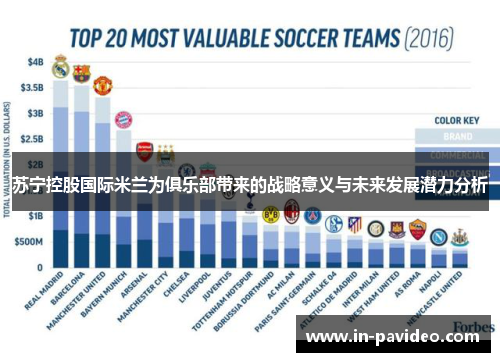 苏宁控股国际米兰为俱乐部带来的战略意义与未来发展潜力分析