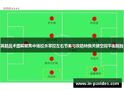 英超战术图解聚焦中场绞杀掌控左右节奏与攻防转换关键空间平衡制胜