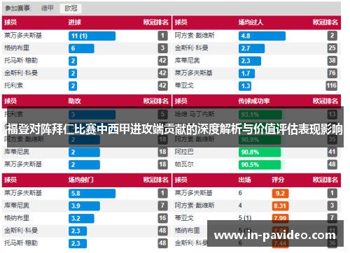 福登对阵拜仁比赛中西甲进攻端贡献的深度解析与价值评估表现影响 福登对阵拜仁比赛中西甲进攻端贡献的深度解析与价值评估表现影响