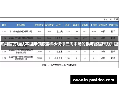 热刺官方确认本坦库尔膝盖积水伤停三周中场轮换与赛程压力升级